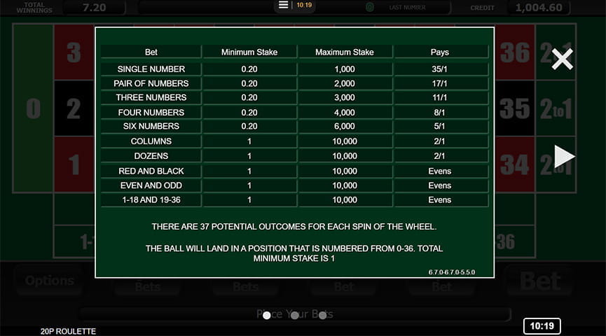 20p Roulette Pros and Cons