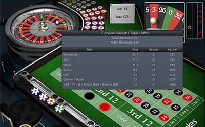 Classic Roulette Table Limits