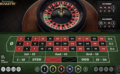 European Roulette by NetEnt