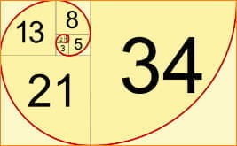 The Sequence on Which the Fibonacci Strategy Is Based