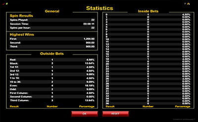 Microgaming Premier Roulette Statistics