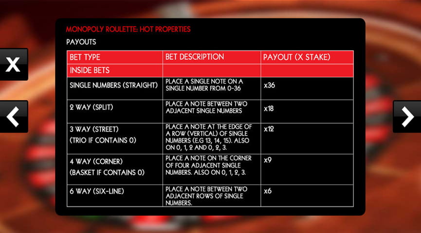 Monopoly Roulette Pros and Cons