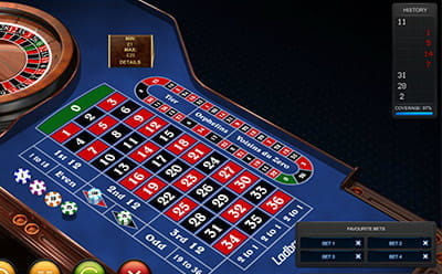 Premium European Roulette Favourite Bets