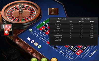 Premium Roulette Pro Table Limits