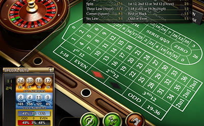 Key Bet Roulette Payouts